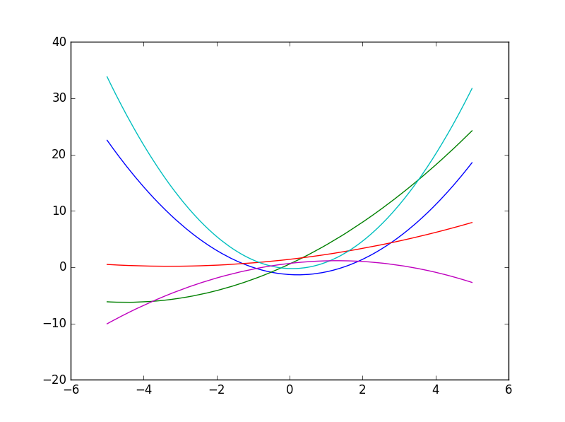 _images/polynomial_2.png